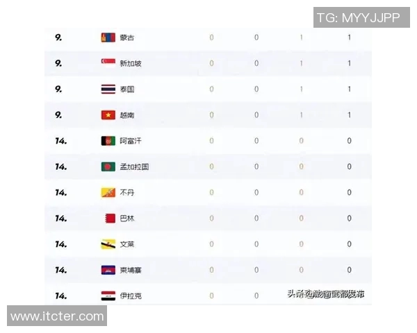 亚运会篮球积分榜更新北京队以65分稳居第一名