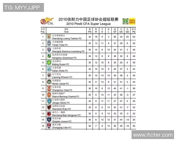杭州网球队在洲际杯积分榜中以57分稳居第一名展现强劲实力